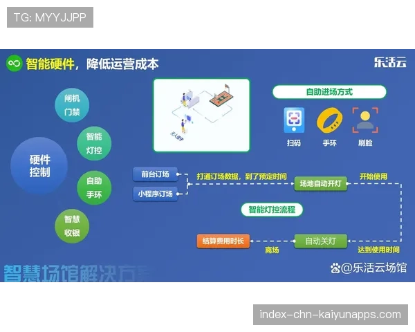 球场智慧监控系统的数据保留与访问权限规范,智能化球场系统